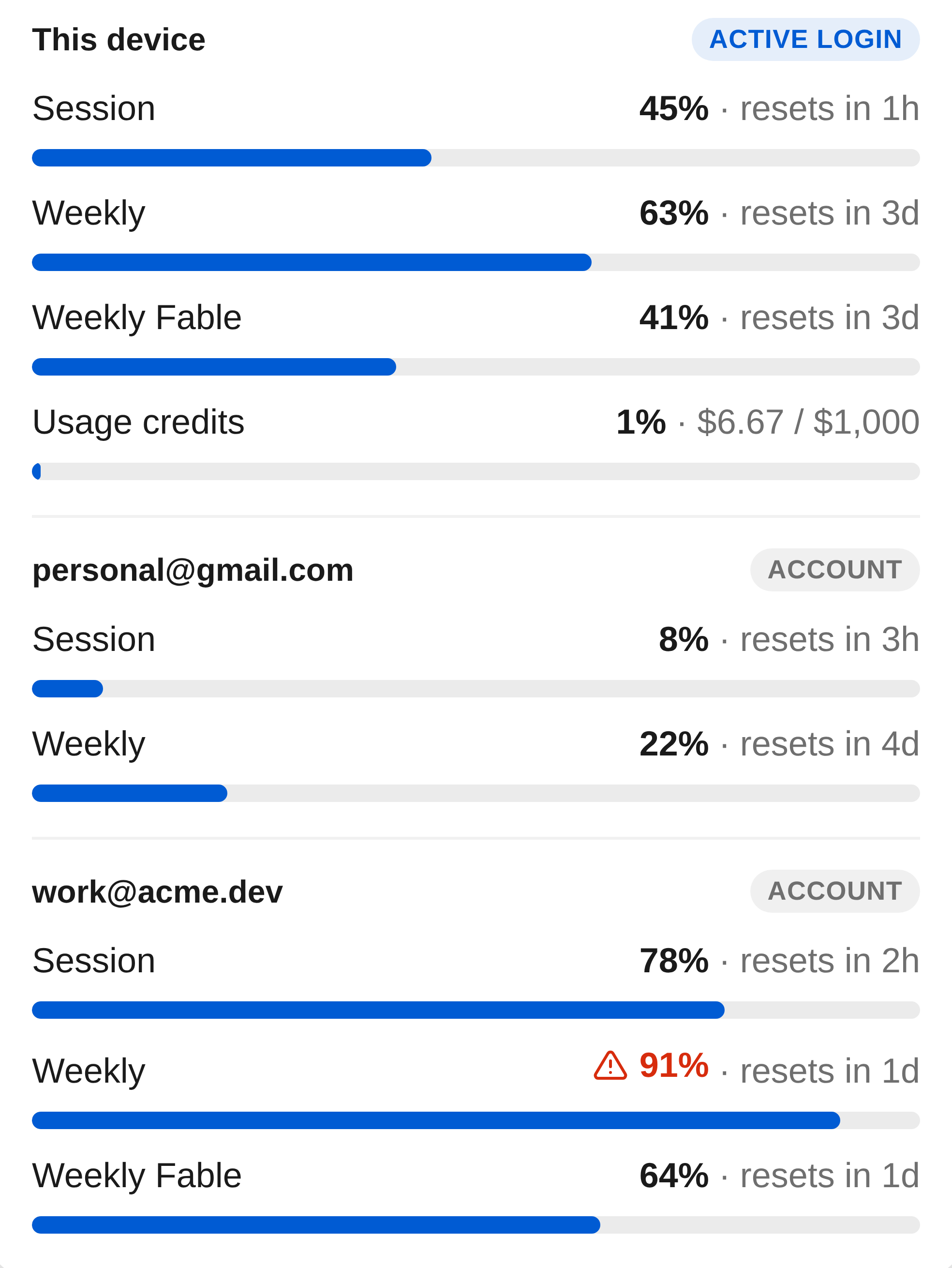 The account list from the Claude quota tab: the active login on this device, personal@gmail.com, and work@acme.dev, each with its own session and weekly bars.